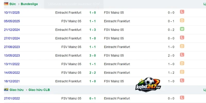 Soi Kèo Nhà Cái Mainz 05 Vs Frankfurt - Bundesliga, 12/09/2026 6 Lịch sử đối đầu 2 đội