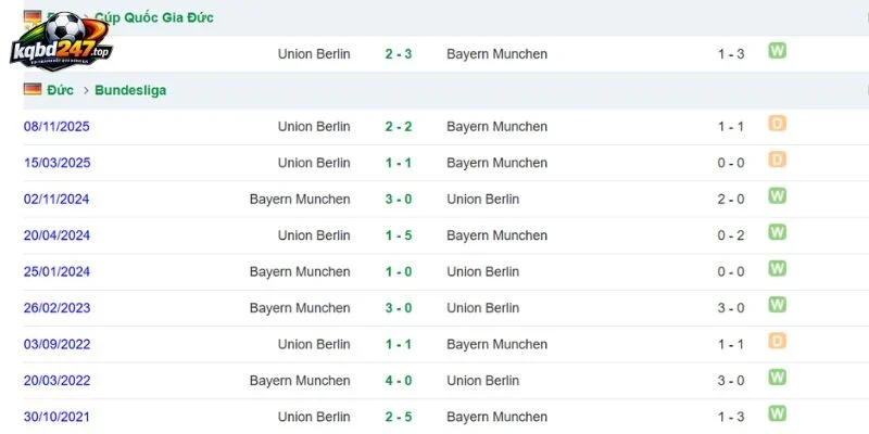 Kèo Nhà Cái Bayern Munich Vs Union Berlin - Bundesliga, 19/09/2026 6 Lịch sử đối đầu 2 đội