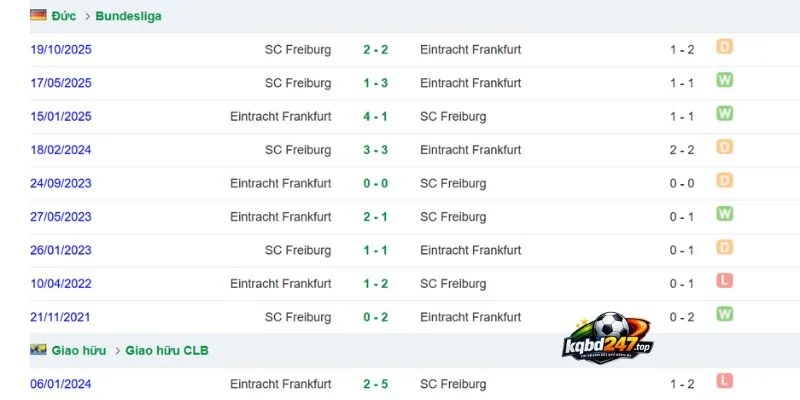 Soi Kèo Nhà Cái Frankfurt Vs Freiburg - Bundesliga, 19/09/2026 6 Lịch sử đối đầu 2 đội