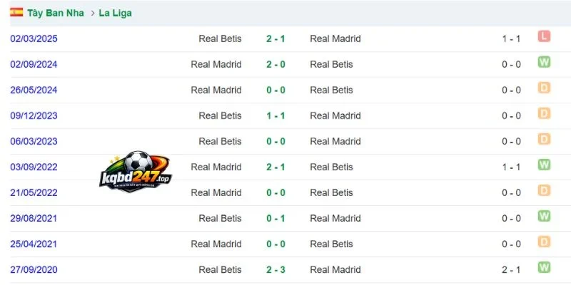 Kèo Nhà Cái Real Betis Vs Real Madrid - La Liga, 05/09/2026 6 Lịch sử đối đầu 2 đội
