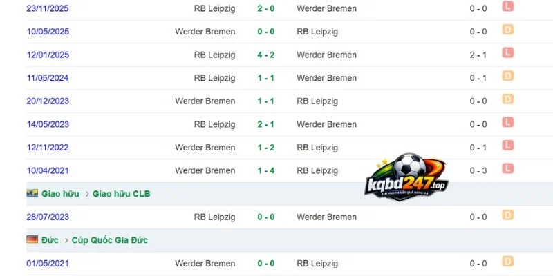 Soi Kèo Werder Bremen Vs RB Leipzig - Bundesliga, 05/09/2026 6 Lịch sử đối đầu gần đây nhất