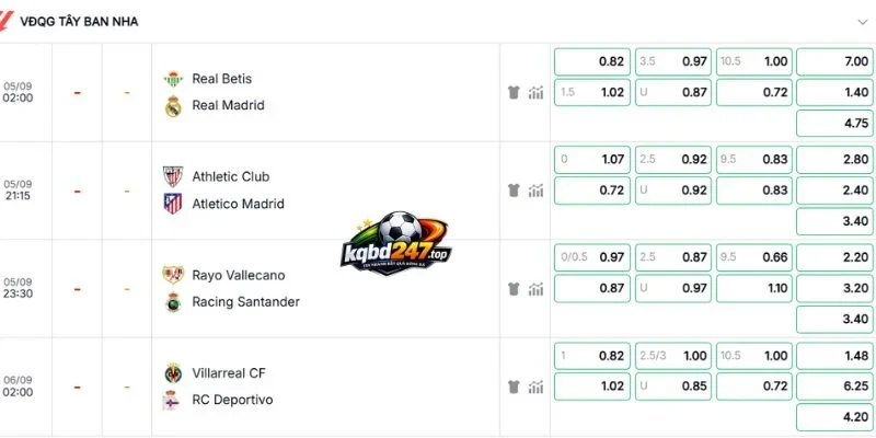 Kèo Nhà Cái Real Betis Vs Real Madrid - La Liga, 05/09/2026 3 Nhận định bảng kèo