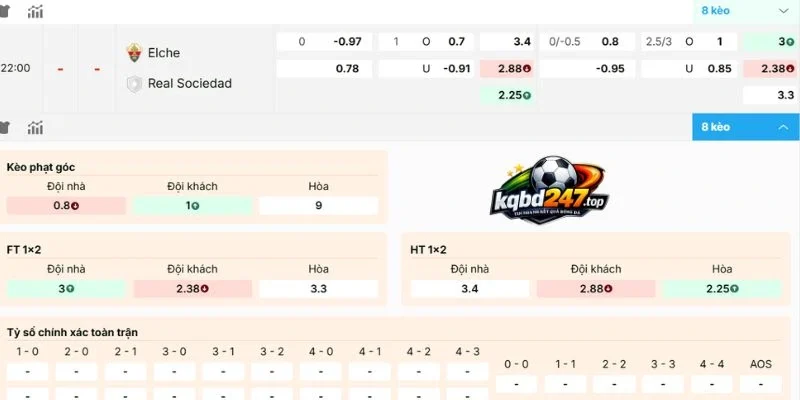 Nhận xét bảng kèo Elche vs Real Sociedad