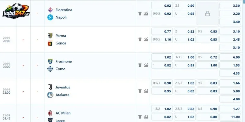 Tỷ Lệ Kèo Juventus Vs Atalanta - Serie A, 20/09/2026 3 Phân tích kèo trận cầu