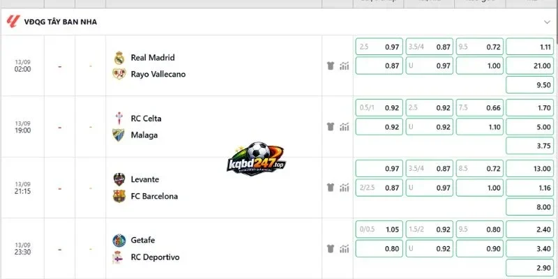 Soi Kèo Nhà Cái Real Madrid Vs Rayo Vallecano - La Liga, 13/09/2026 3 Phân tích về kèo trận đấu