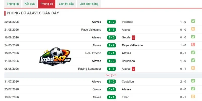 Phong độ Alaves