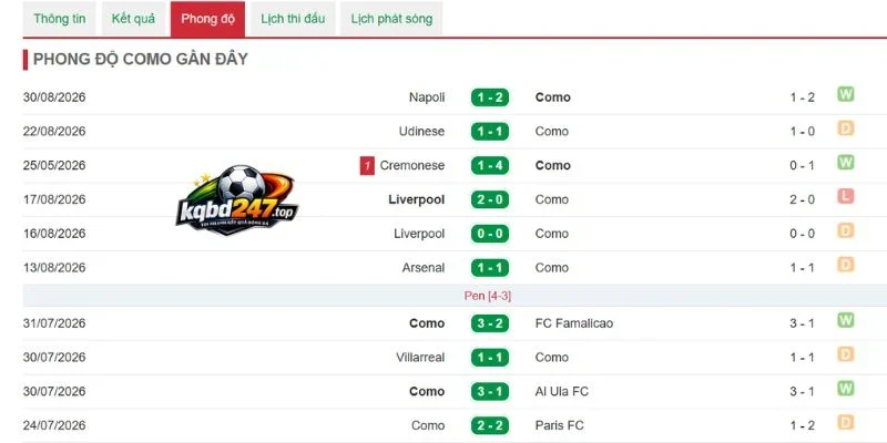 Soi Kèo Nhà Cái Genoa Vs Como - Serie A, 05/09/2026 5 Phong độ gần của đội Como