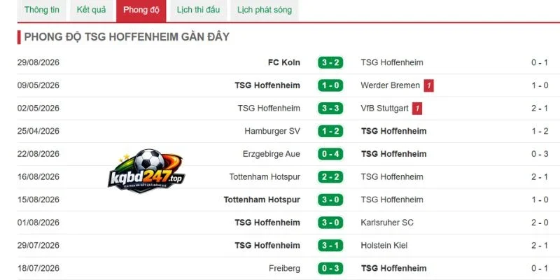 Kèo Nhà Cái Hoffenheim Vs Dortmund - Bundesliga, 05/09/2026 4 Phong độ Hoffenheim