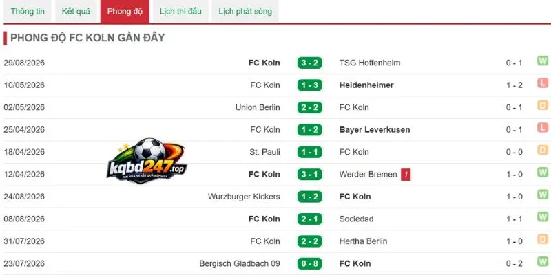 Phong độ Koln gần đây
