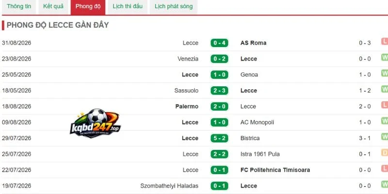 Phong độ Lecce