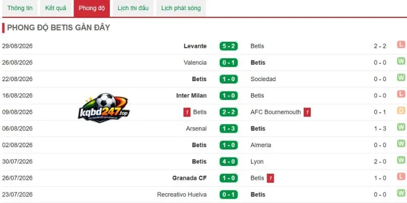 Kèo Nhà Cái Real Betis Vs Real Madrid - La Liga, 05/09/2026 4 Phong độ Real Betis