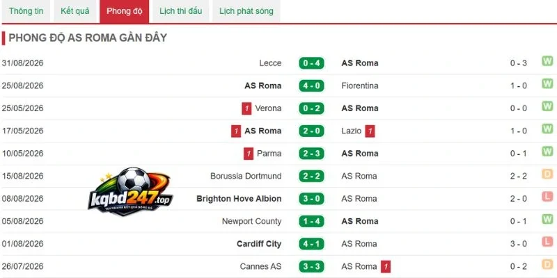 Phong độ Roma