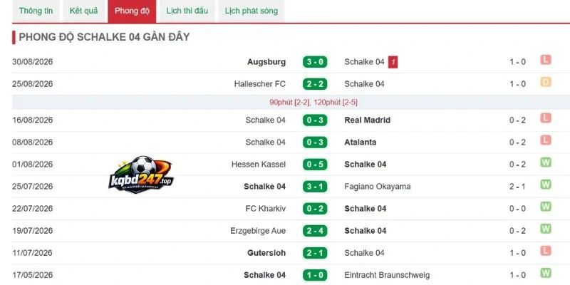 Phong độ Schalke 04