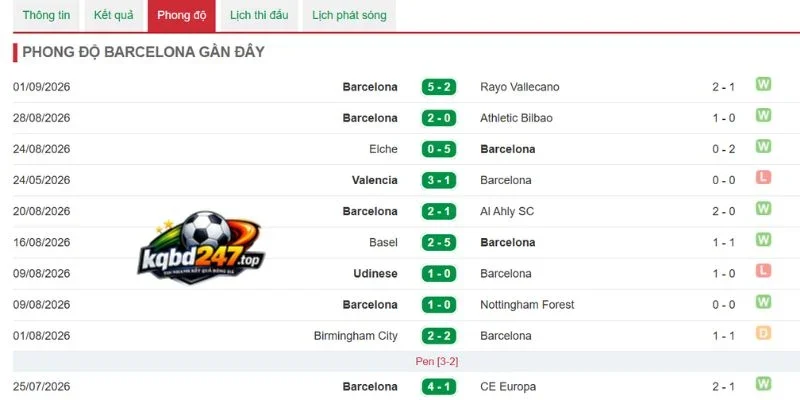 Tỷ Lệ Kèo Valencia Vs Barcelona - La Liga, 06/09/2026 5 Phong độ Valencia
