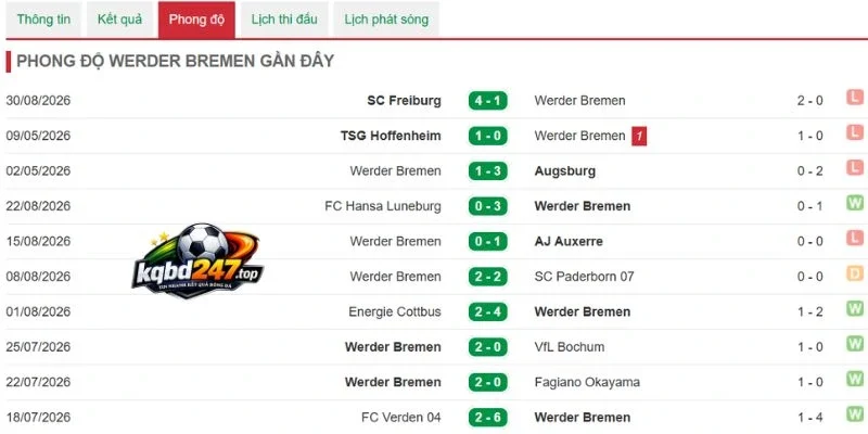 Soi Kèo Werder Bremen Vs RB Leipzig - Bundesliga, 05/09/2026 4 Phong độ Werder Bremen