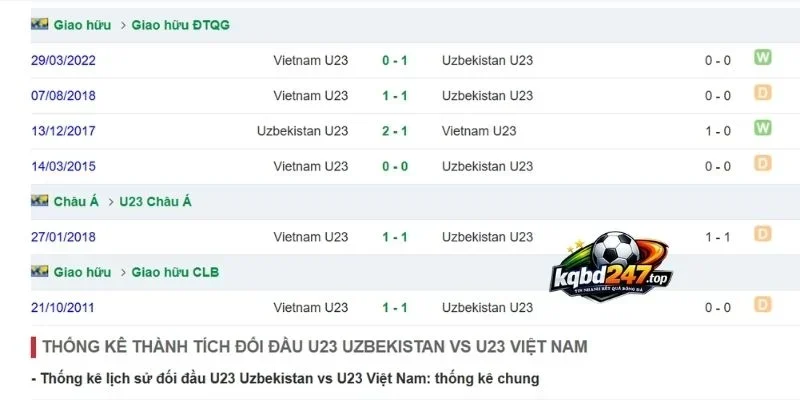 Kèo Nhà Cái Việt Nam Vs Uzbekistan - U23 châu Á, 22/09/2026 6 Số lần đối đầu trong quá khứ