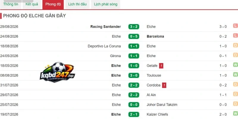 Thành tích của CLB Elche
