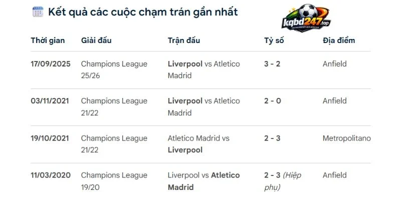 Soi Kèo Nhà Cái Liverpool Vs Atletico Madrid - C1, 10/09/2026 6 Thống kê 2 đội chạm trán