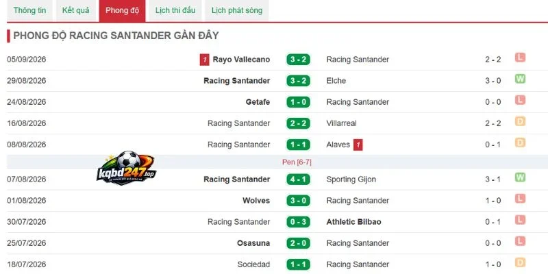 Thống kê chiến thắng Racing Santander