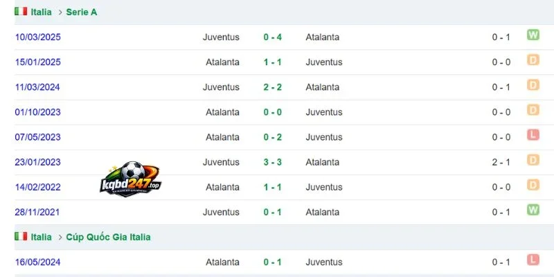 Tỷ Lệ Kèo Juventus Vs Atalanta - Serie A, 20/09/2026 6 Thống kê số lần 2 đội chạm trán