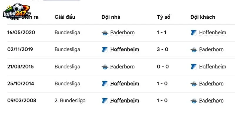 Tỷ Lệ Kèo Paderborn Vs Hoffenheim - Bundesliga, 21/09/2026 6 Thống kê số lần 2 đội chạm trán