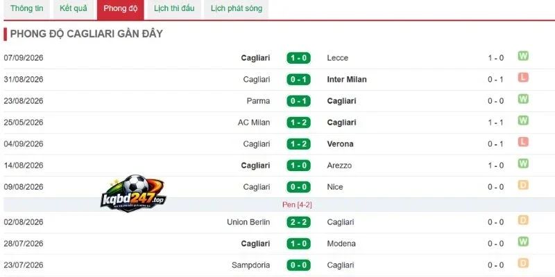Soi Kèo Atalanta Vs Cagliari - Serie A, 13/09/2026 5 Thống kê thắng của Cagliari