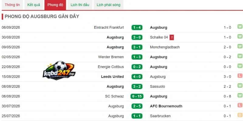 Tình hình Augsburg gần nhất