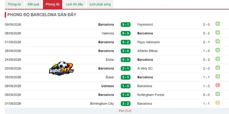 Tình hình Barcelona vừa qua