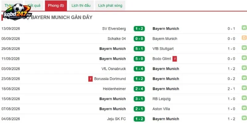 Kèo Nhà Cái Bayern Munich Vs Union Berlin - Bundesliga, 19/09/2026 4 Tình hình của Union Berlin mới đấy