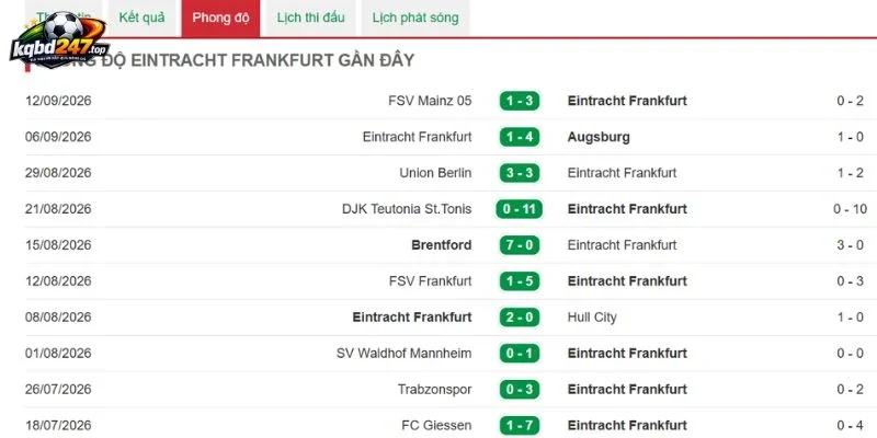 Soi Kèo Nhà Cái Frankfurt Vs Freiburg - Bundesliga, 19/09/2026 4 Tình hình Frankfurt gần đây