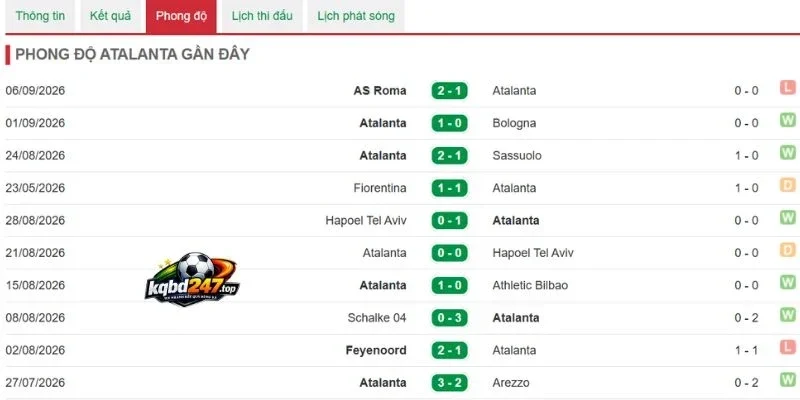 Soi Kèo Atalanta Vs Cagliari - Serie A, 13/09/2026 4 Tình hình gần của Atalanta