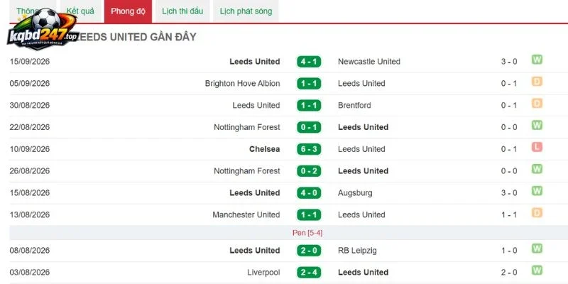 Kèo Nhà Cái Leeds United Vs Crystal Palace - NHA, 20/09/2026 4 Tình hình Leeds United vừa qua