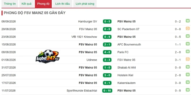 Tình hình mới nhất của Mainz 05