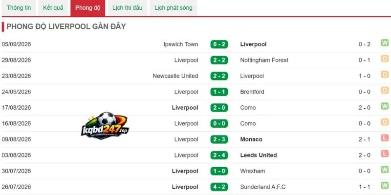 Soi Kèo Nhà Cái Liverpool Vs Atletico Madrid - C1, 10/09/2026 4 Tình hình thắng thua từ Liverpool