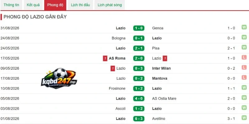 Soi Kèo Lazio vs Milan - Serie A, 12/09/2026 4 Tình hình thi đấu Lazio