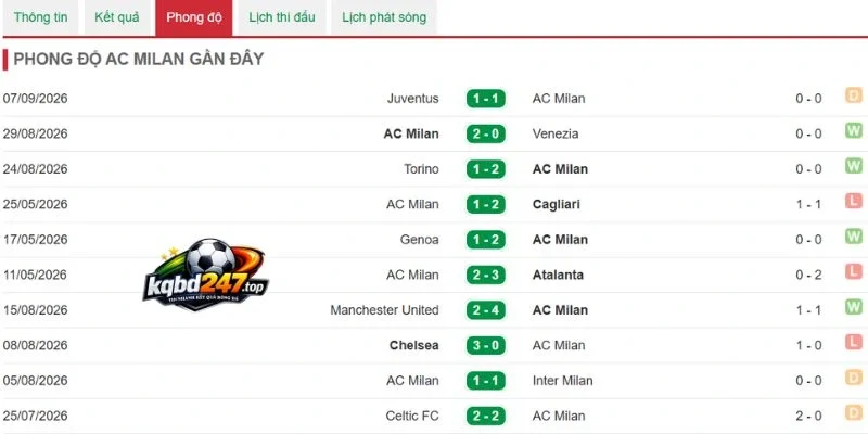 Soi Kèo Lazio vs Milan - Serie A, 12/09/2026 5 Tỷ lệ chiến thắng của Milan