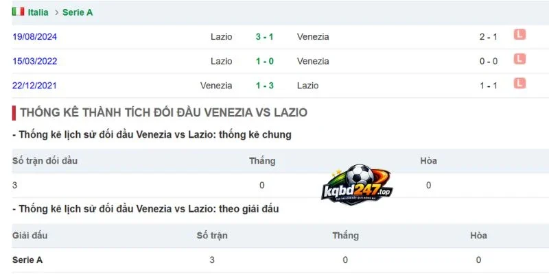 Venezia và Lazio từng chạm trán nhiều lần