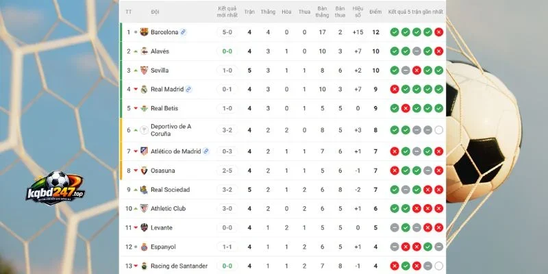 Vị thứ 2 CLB ở La Liga