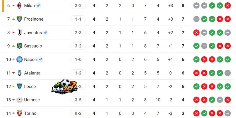 Tỷ Lệ Kèo Juventus Vs Atalanta - Serie A, 20/09/2026 7 Vị thứ 2 CLB ở Serie A