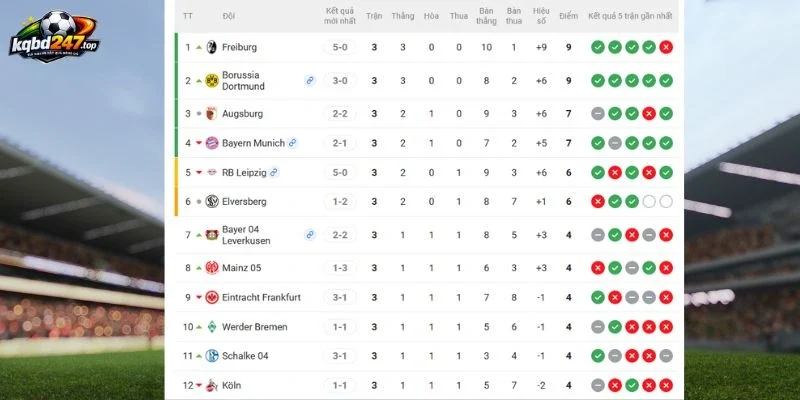 Soi Kèo Nhà Cái Frankfurt Vs Freiburg - Bundesliga, 19/09/2026 7 Vị thứ 2 đội ở Bundesliga