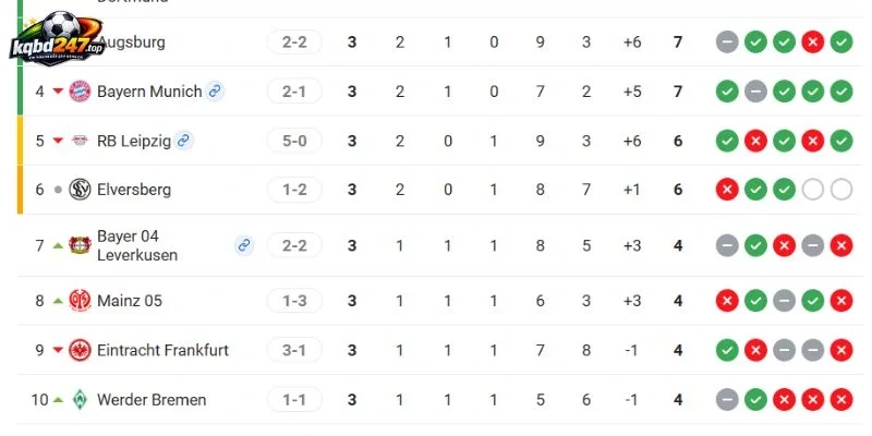 Vị thứ 2 đội ở Bundesliga