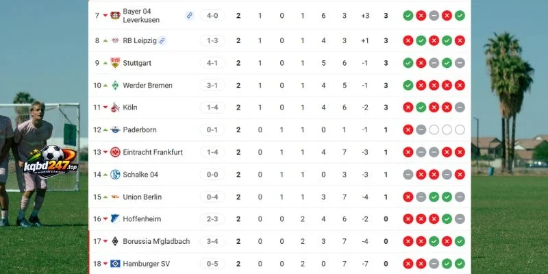 Vị thứ 2 đội ở Bundesliga