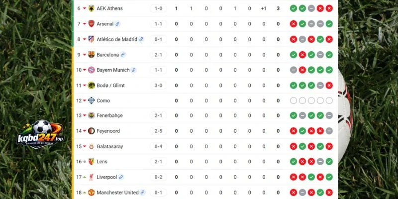 Soi Kèo Nhà Cái Liverpool Vs Atletico Madrid - C1, 10/09/2026 7 Vị thứ 2 đội ở C1