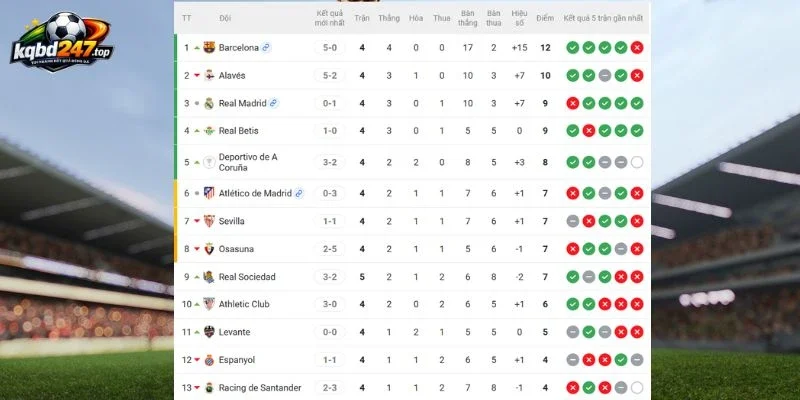 Vị thứ 2 đội ở giải La Liga