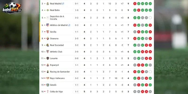 Soi Kèo Nhà Cái Real Madrid Vs Rayo Vallecano - La Liga, 13/09/2026 7 Vị thứ 2 đội ở La Liga