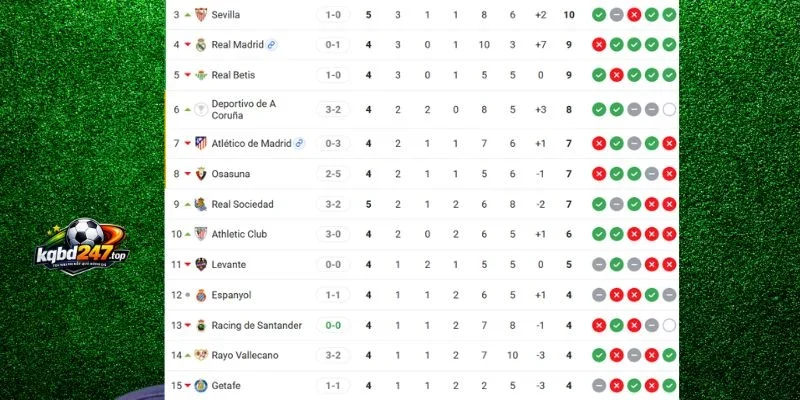 Soi Kèo Nhà Cái Real Betis Vs Getafe - La Liga, 18/09/2026 7 Vị thứ 2 đội ở La Liga