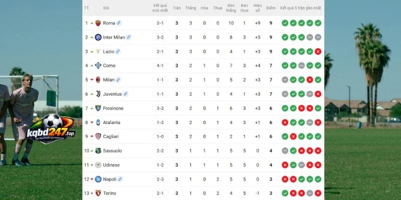 Vị thứ 2 đội ở Serie A