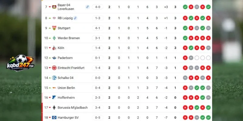 Vị thứ 2 đội tại Bundesliga