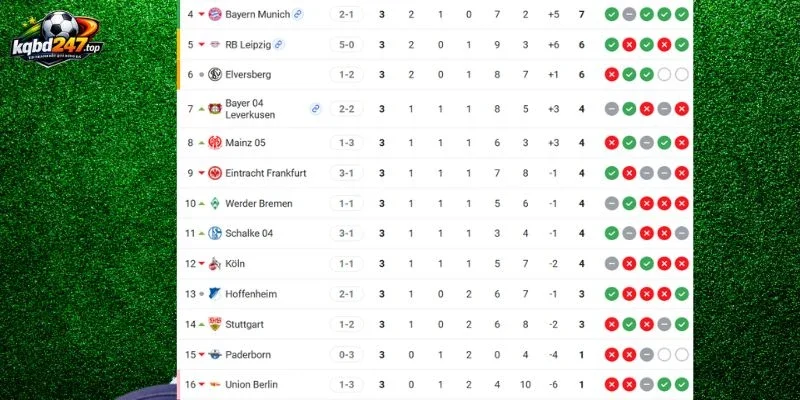 Kèo Nhà Cái Bayern Munich Vs Union Berlin - Bundesliga, 19/09/2026 7 Vị thứ 2 đội tại Bundesliga