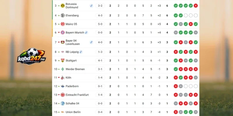 Vị thứ 2 đội tại Bundesliga